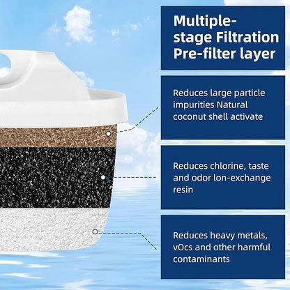 Water Filter Replacement for Mavea filters 3 pack,Compatible With Brita Mavea 1001122 Maxtra and LEVOIT Pitcher