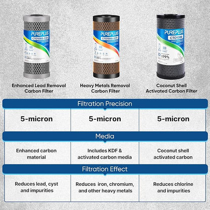 PUREPLUS 5 Micron 10" x 4.5" Whole House Lead Removal Water Filter, Enhanced Coconut Shell Activated Carbon Water Filter, Replacement Cartridge, CTO10BB-CQB, 3 PACK