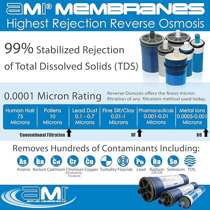 2.5" x 21" Low Energy Reverse Osmosis Membrane Element for Tap Water | 450 GPD at 150 psi | 99% Rejection | Replacement Commercial RO Membrane | Applied Membranes USA M-T2521ALE