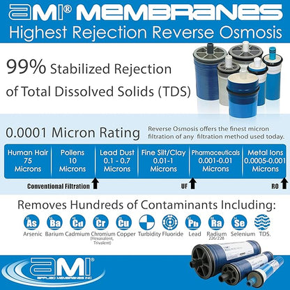 2.5x40 Low Energy Reverse Osmosis Membrane Element for Tap Water | 1,000 GPD at 150 psi | 99% Rejection | Replacement Commercial RO Membrane | Applied Membranes USA M-T2540ALE
