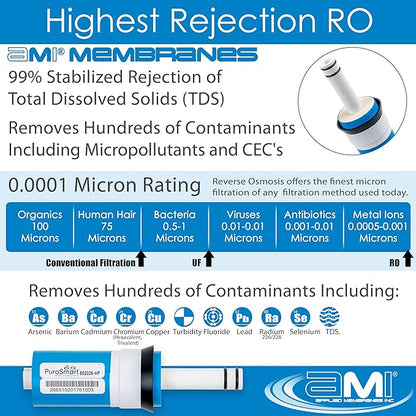 Replacement RO Membrane High Flow System | High Flow 50 GPD | Fits Countertop and Faucet Mount Systems Applied Membranes, Inc. Model 502026-HF