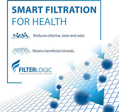 FilterLogic NSF Certified Pitcher Water Filter, Replacement for Brita® Classic 35557, OB03, Mavea® 107007, Replacement for Brita® Pitchers Grand, Lake, Capri, Wave and More (Pack of 6)